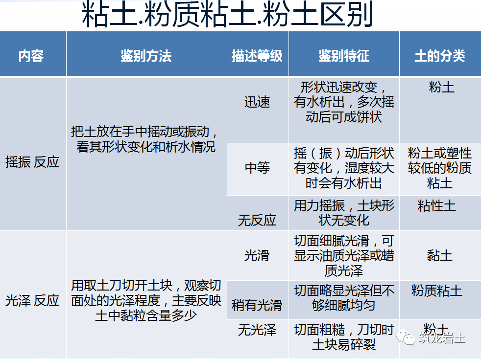 岩石及土的分类知识讲解,你会分辨了吗?的图15